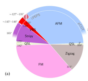 Zum Artikel "Preprint about Kitaev bilayer materials"